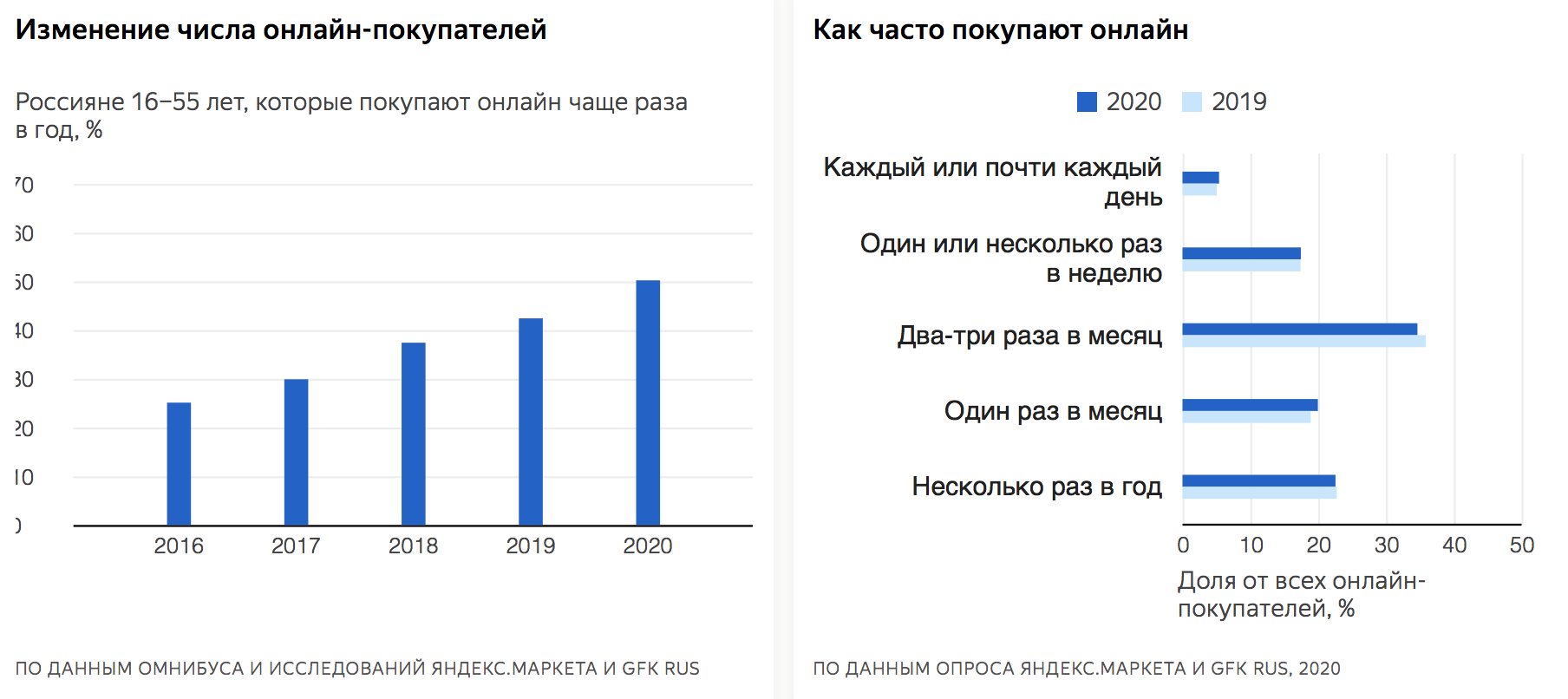 Сколько лет маркете. Крупнейшие маркетплейсы России. Сайт для сравнения цен в интернет магазинах. Сравнение цен на маркетплейсах. Оборот маркетплейсов в России 2021.