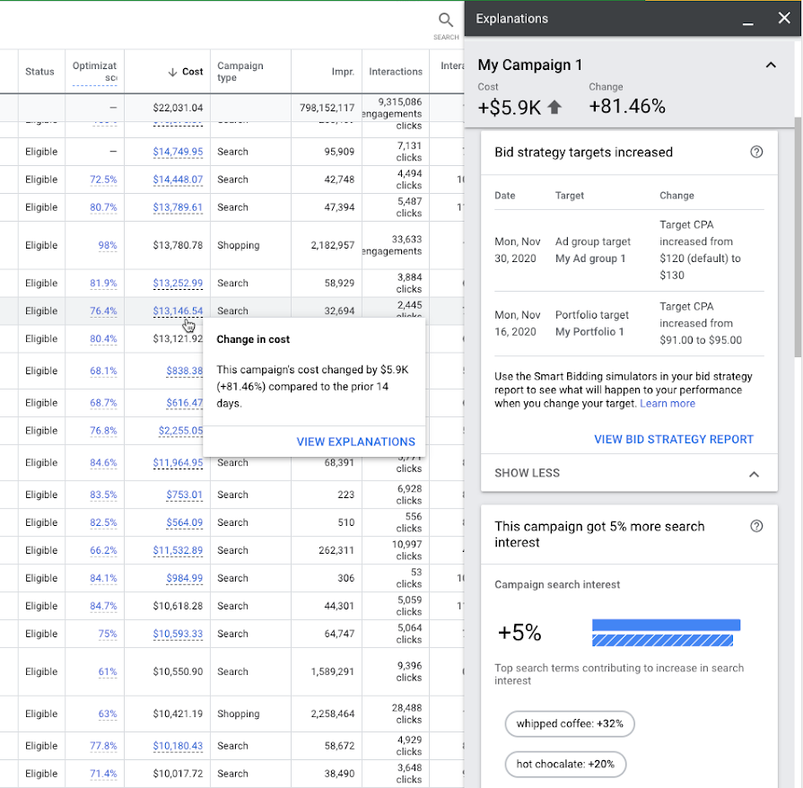 Google Ads добавил объяснения в поисковые кампании с Target CPA