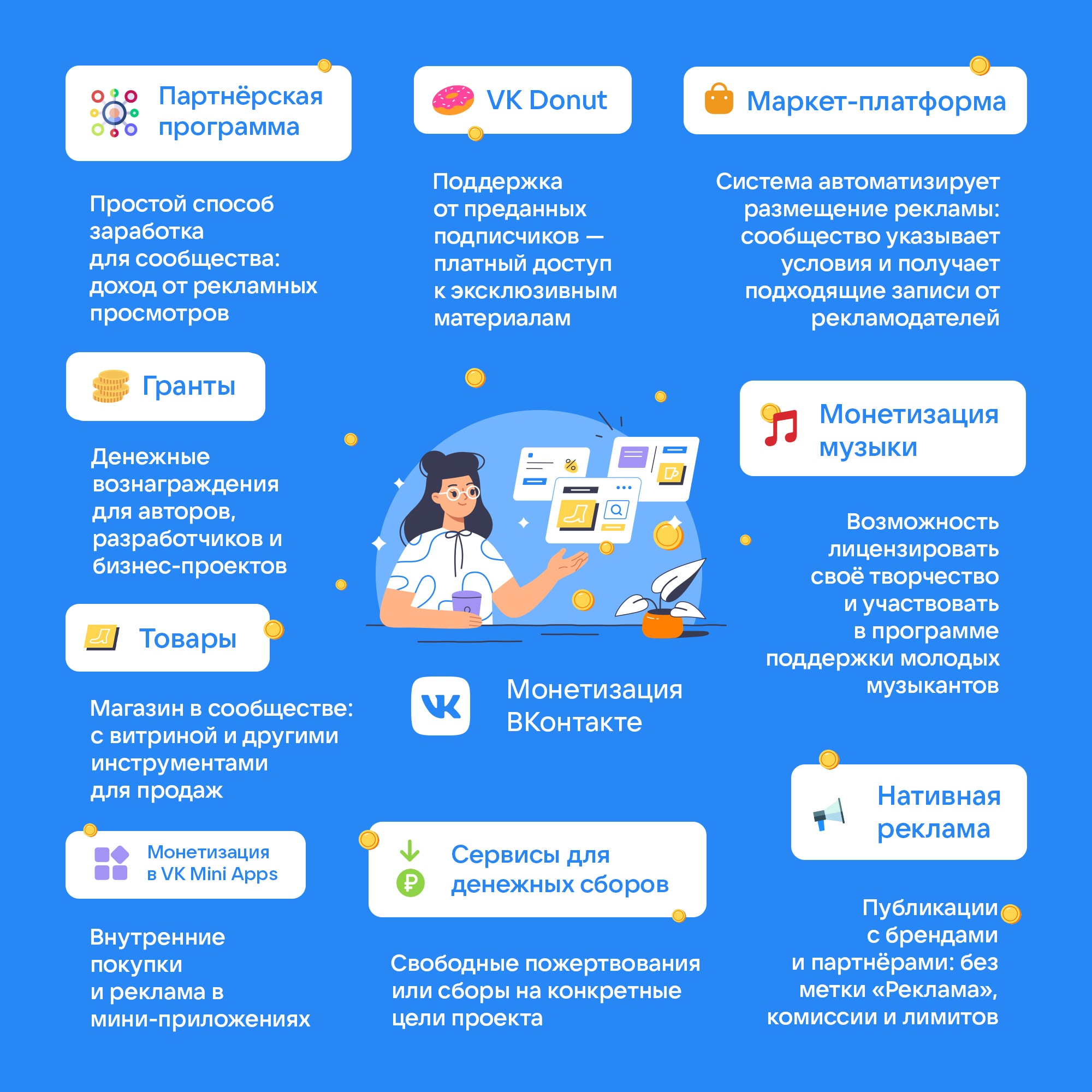ВКонтакте появится единая платформа монетизации для создателей контента