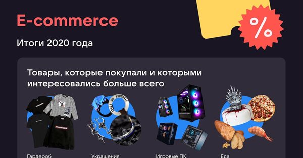 ВКонтакте составила топ покупок 2020 года