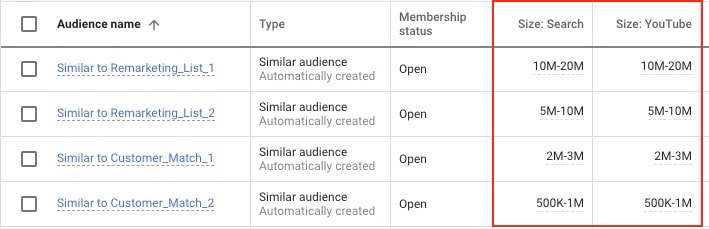Google Ads начал отображать размер похожей аудитории в Менеджере аудиторий