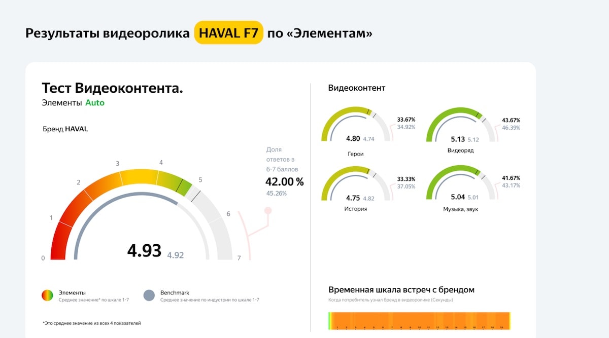 В Яндекс.Взгляде появится тестирование видеокреативов