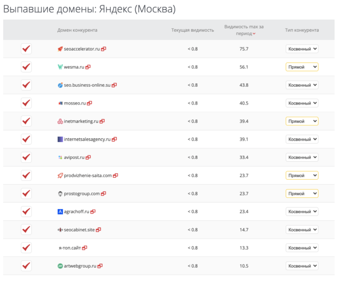 Накрутка ПФ Яндекс. Накрутки ПФ SEO фильтр. Накрутка ПФ позиции. Накрутка ПФ кейсы.