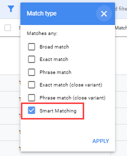 Google Ads тестирует новый тип соответствия «Smart Matching»