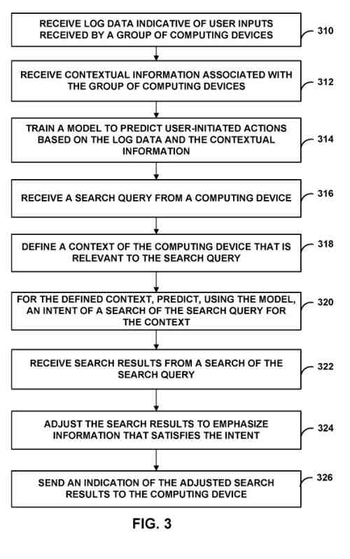 Google получил новый патент в области понимания поискового интента