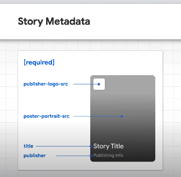В Google рассказали, как оптимизировать Web Stories
