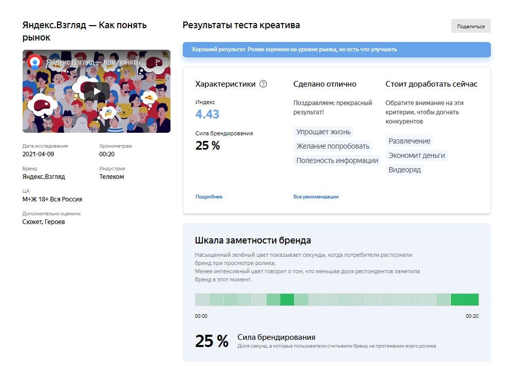 В Яндекс.Взгляде появилось тестирование видеокреативов