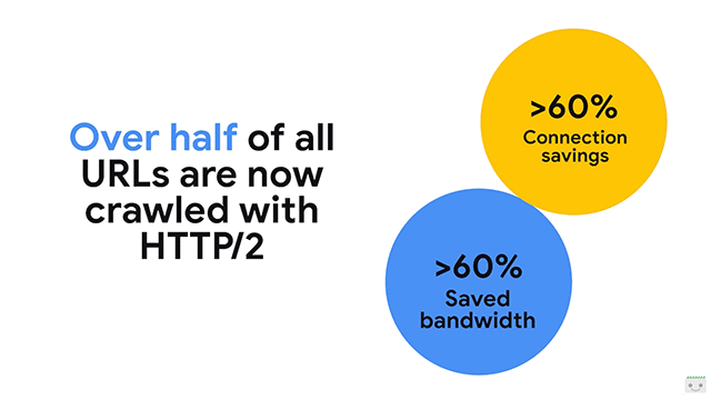 Google уже сканирует больше половины всех URL через HTTP/2