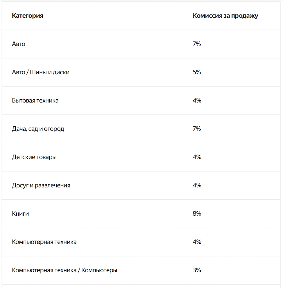 Яндекс.Маркет изменит подход к расчету комиссии за продажу