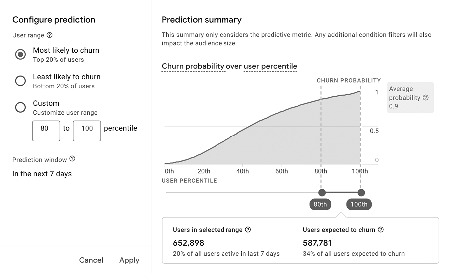 В Google Analytics 4 стали доступны прогнозируемые показатели для работы с аудиторией