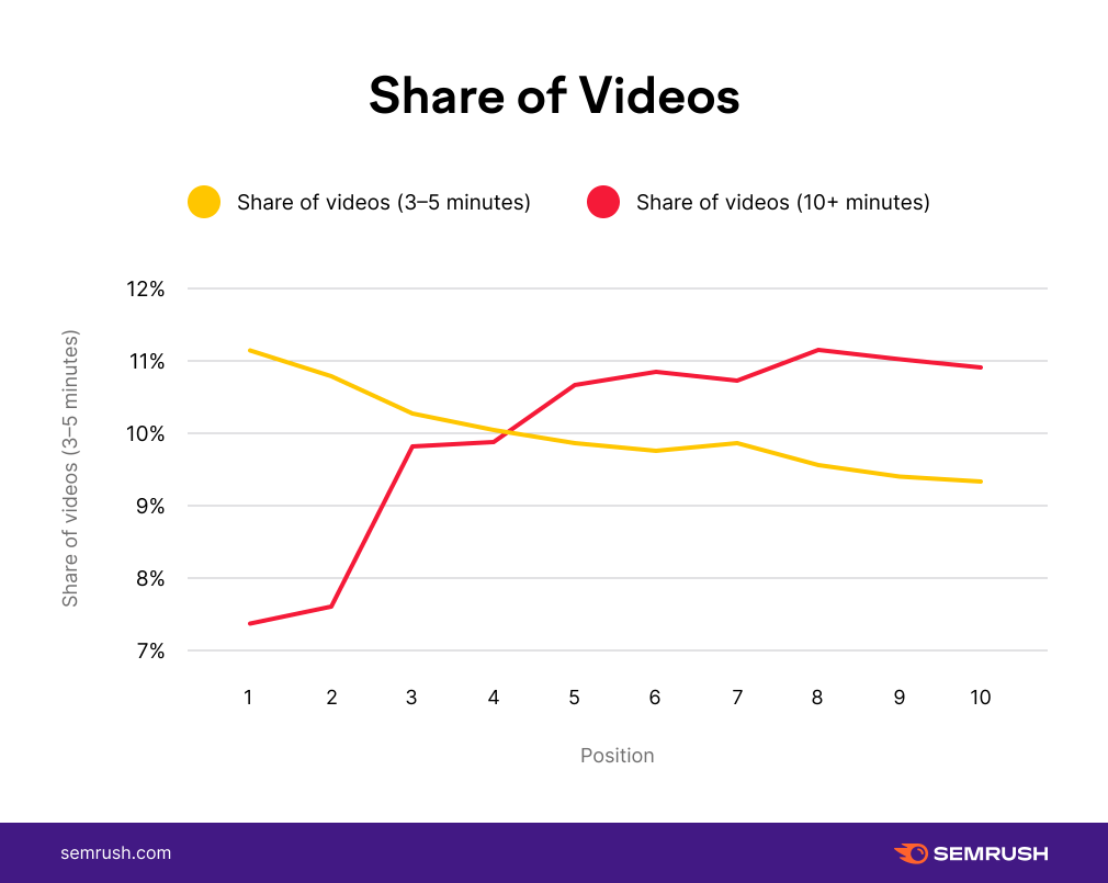 YouTube SEO: что нужно для успешного ранжирования на платформе - Статьи