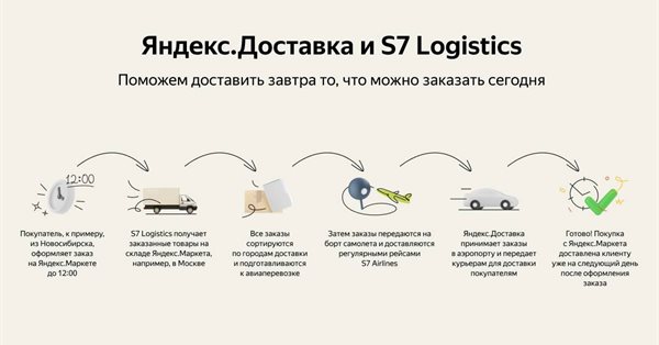 Яндекс.Доставка и S7 Logistics запускают быструю доставку между городами