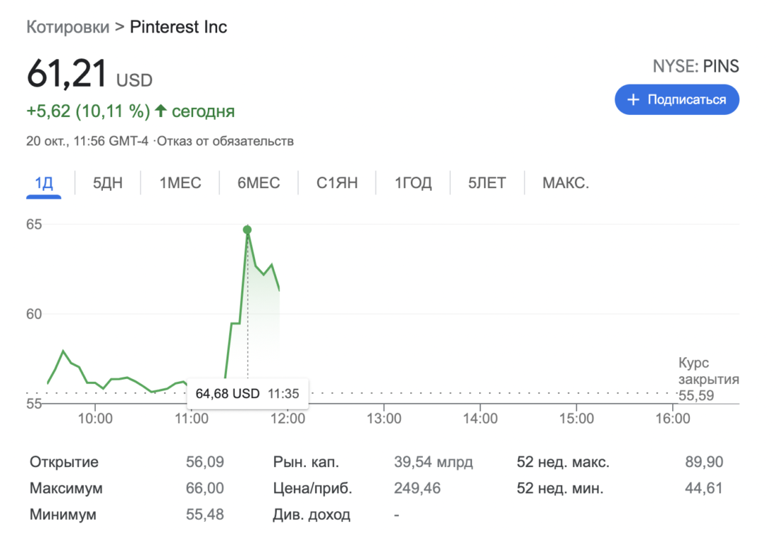 СМИ: PayPal ведет переговоры о покупке Pinterest за $39 млрд