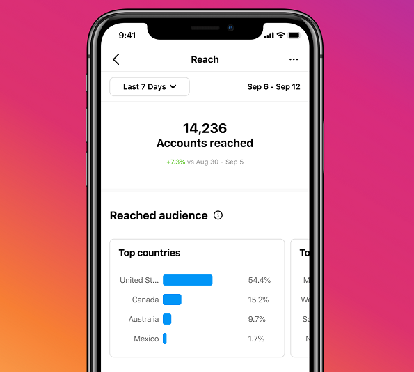 В Instagram Insights теперь доступно больше данных об аудитории