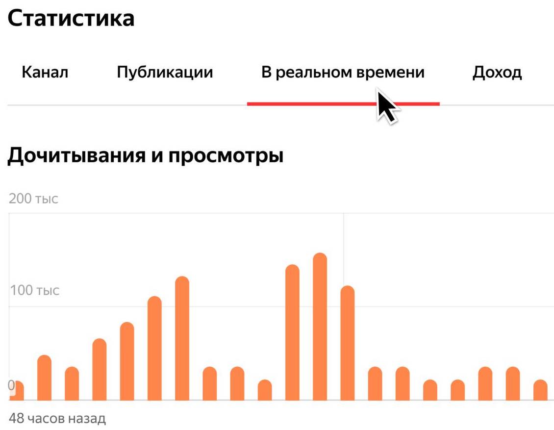 В Яндекс.Дзене на странице статистики появилась вкладка «В реальном времени»