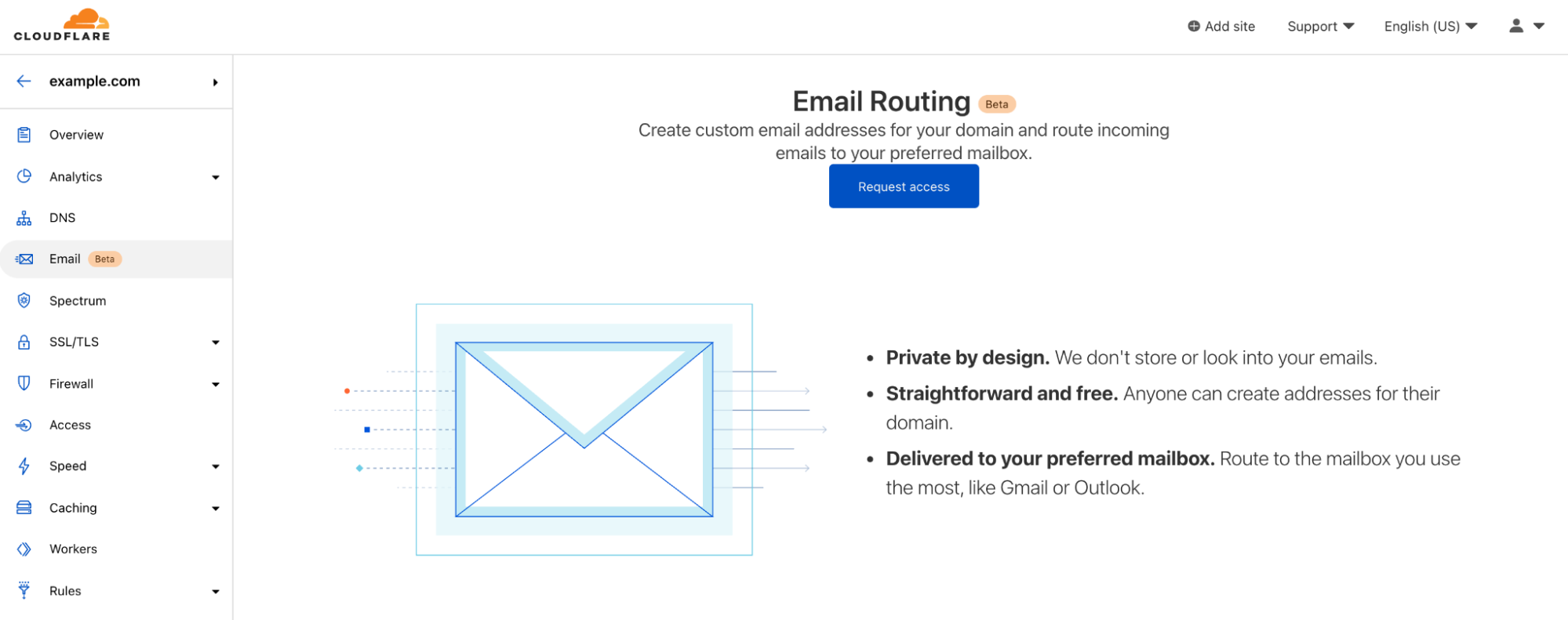 Clouflare открыла доступ к маршрутизации электронной почты для всех желающих