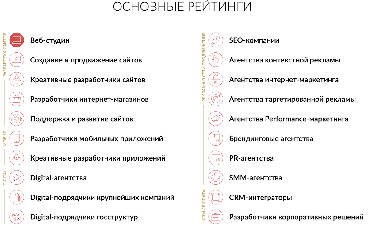 Рейтинг Рунета опубликовал сразу все рейтинги digital-агентств этого года -  Новости