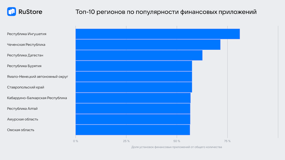 Приложение СберБанк Онлайн — общероссийский лидер по загрузкам в RuStore