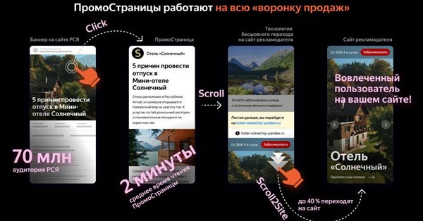 Яндекс меняет значения UTM-меток ПромоСтраниц