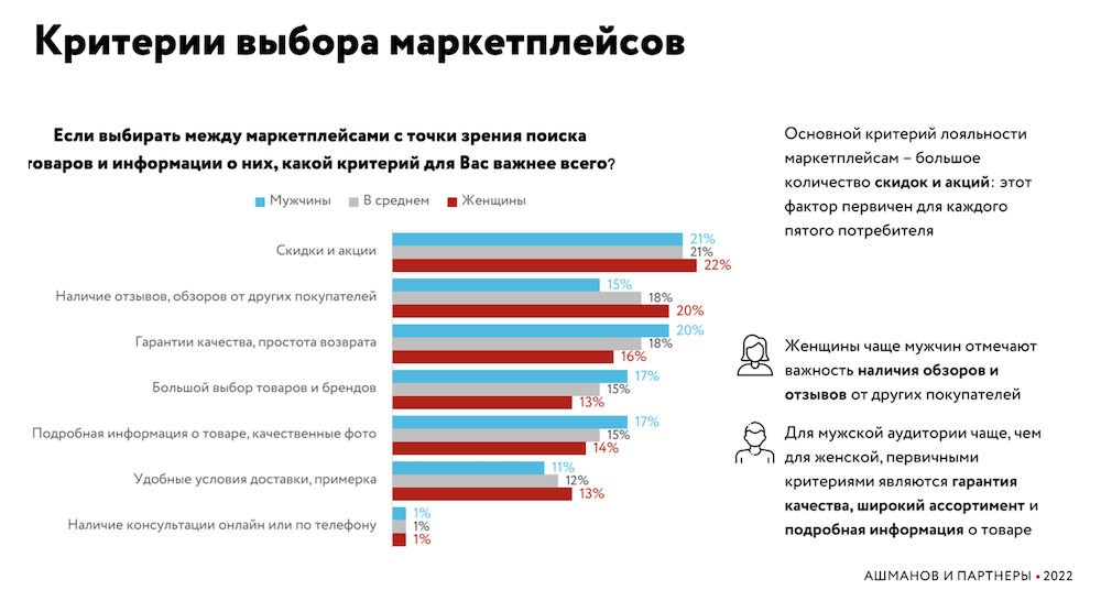 Критерии выбора мебели