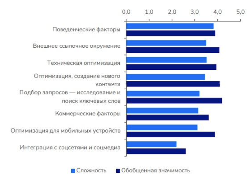 Топ накрутка поведенческих факторов povfac. Накрутка поведенческих факторов программа. Поведенческий фактор авито.