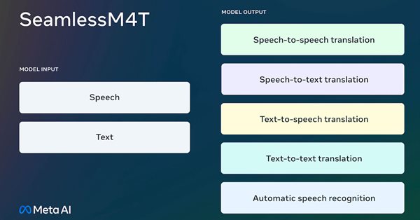 Meta* представила мультимодальную модель ИИ для перевода речи и текста
