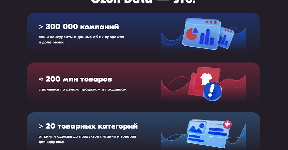 Ozon представил сервис аналитики продаж для внешнего рынка – Ozon Data ...