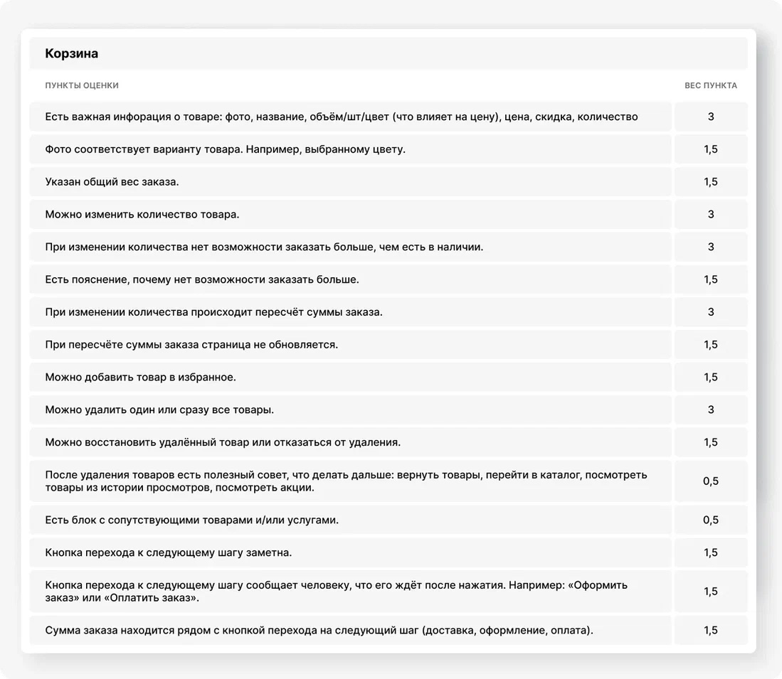 Рейтинг Рунета запускает первый в России UX-рейтинг интернет-магазинов -  Новости