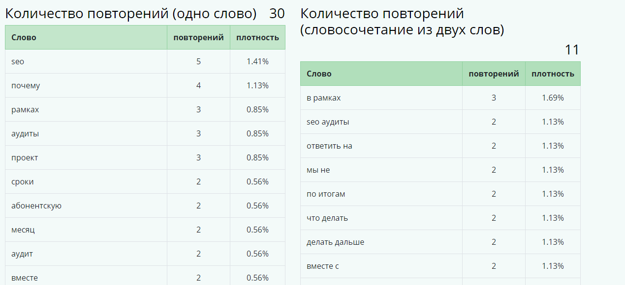 Мира-анализ