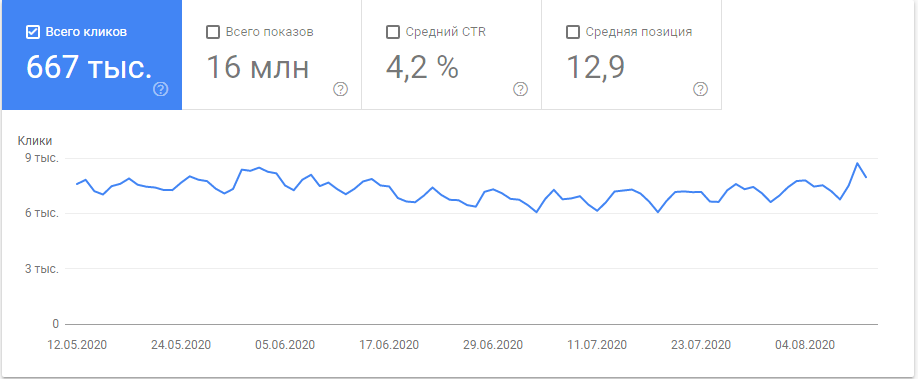 Недвижка