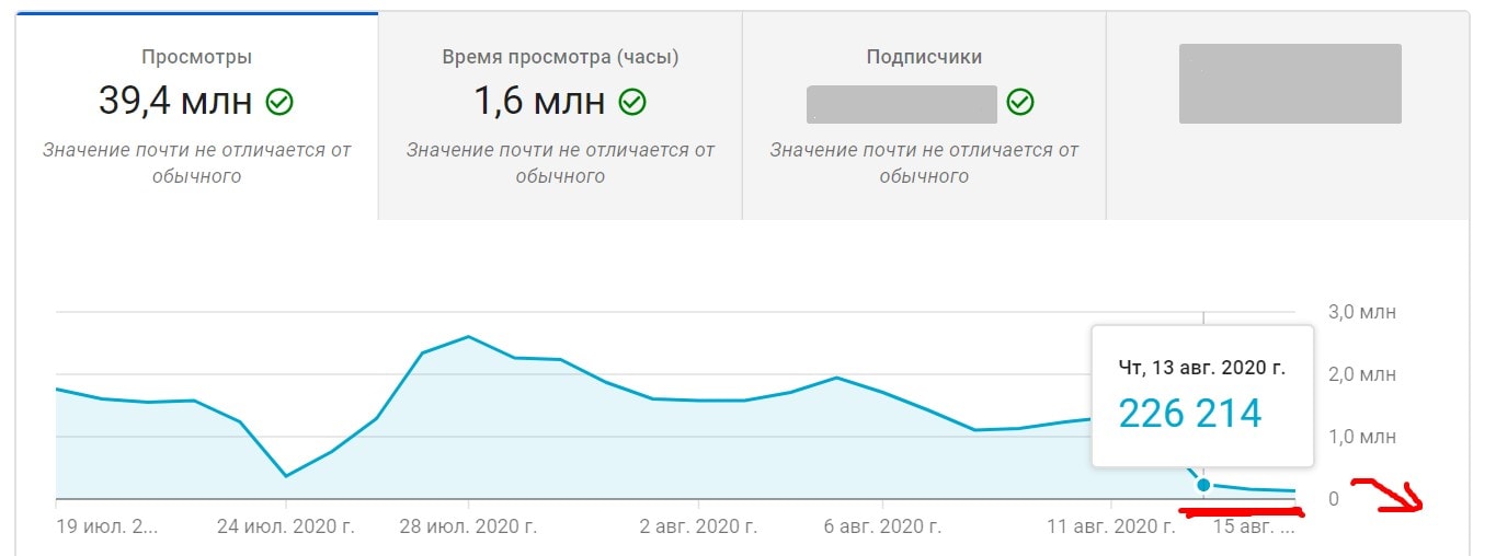 Канал 2