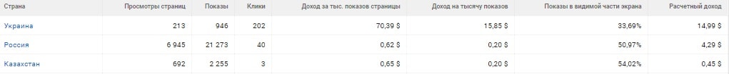 украина