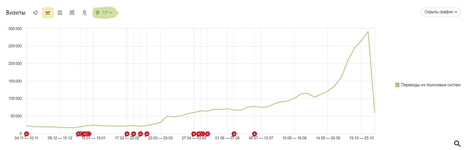 Информ проект для бизнеса.