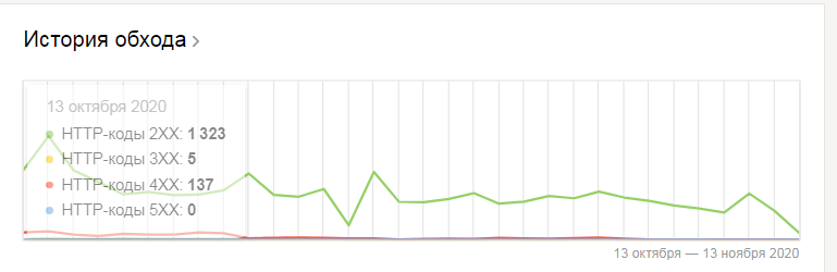 Безобразие!