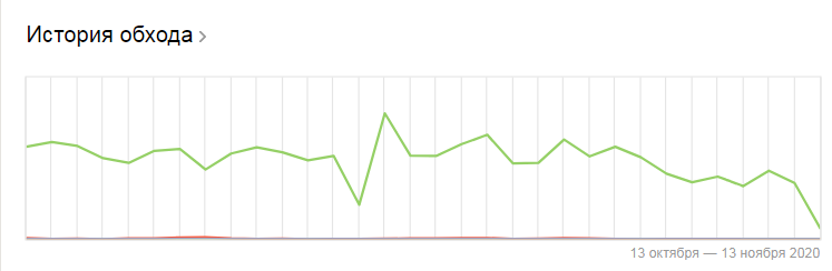 Безобразие!