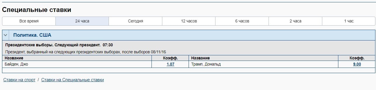 выборы сша 2020