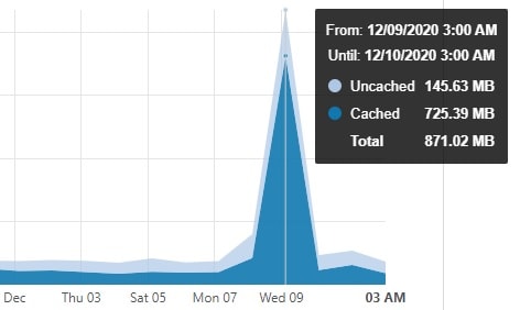 ddos 800mb