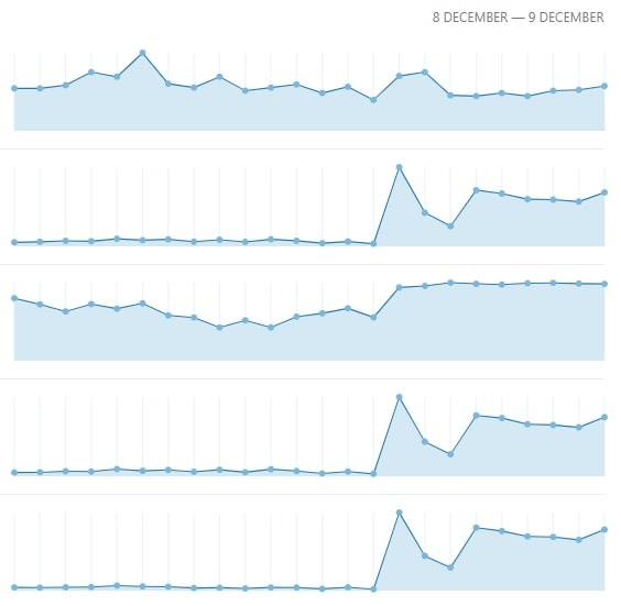 ddos