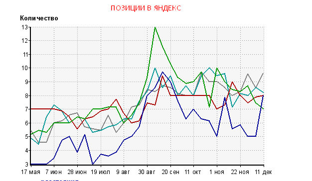 Железобетонные были позиции, и те свалили суки. Наслаждайтесь пидоры...