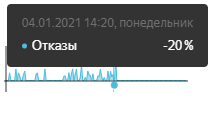 Я.Метрика