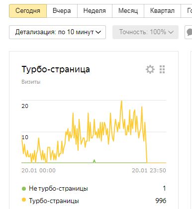 траф