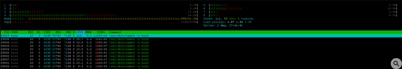 htop htop