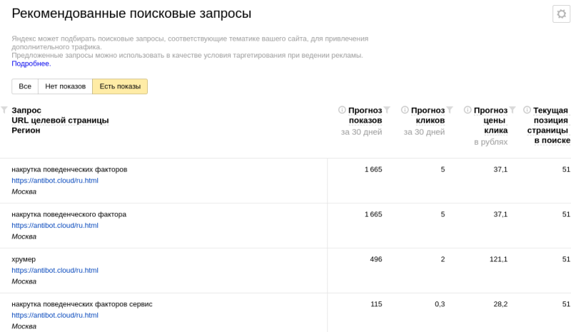 накрутка поведенческих факторов