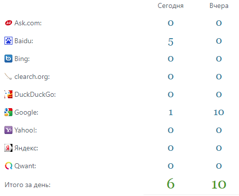 search engines