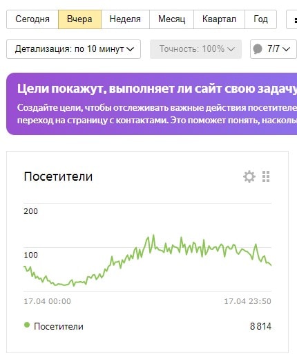 метрика РСЯ