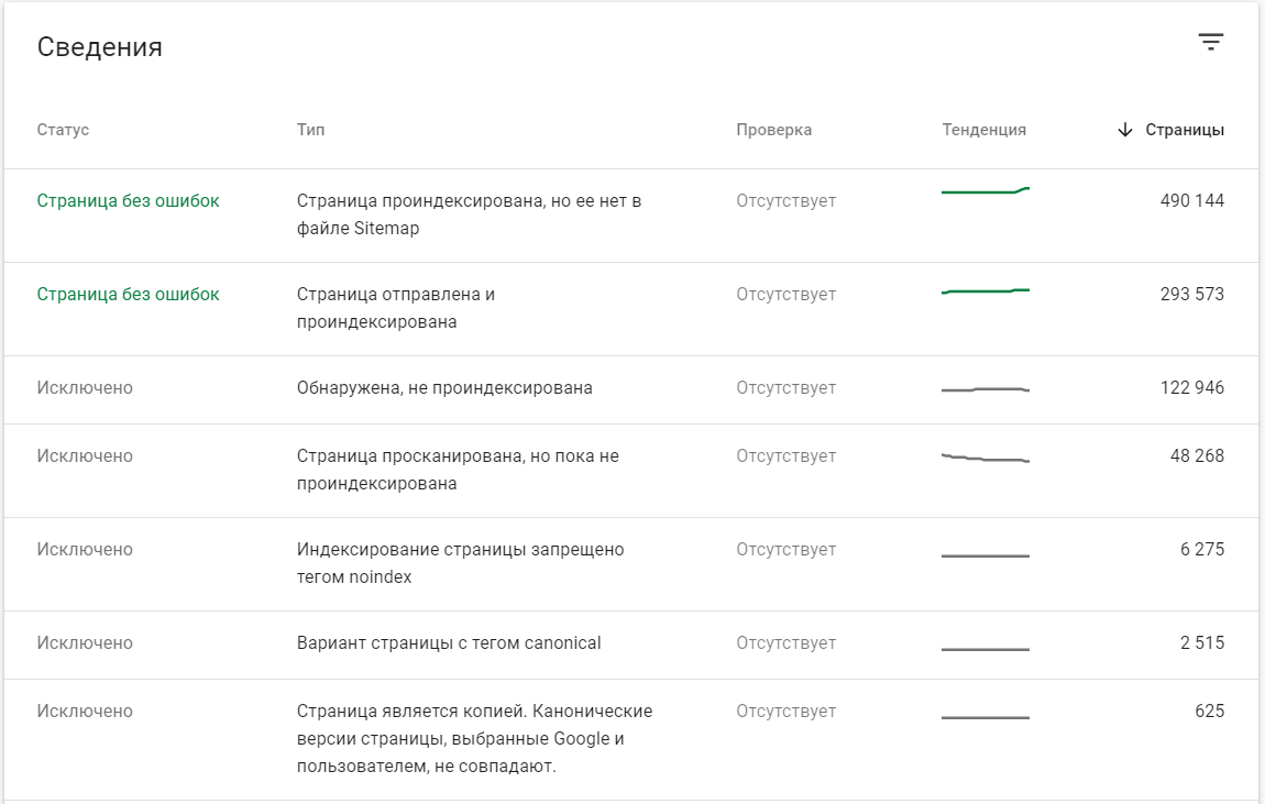 индексация индексация