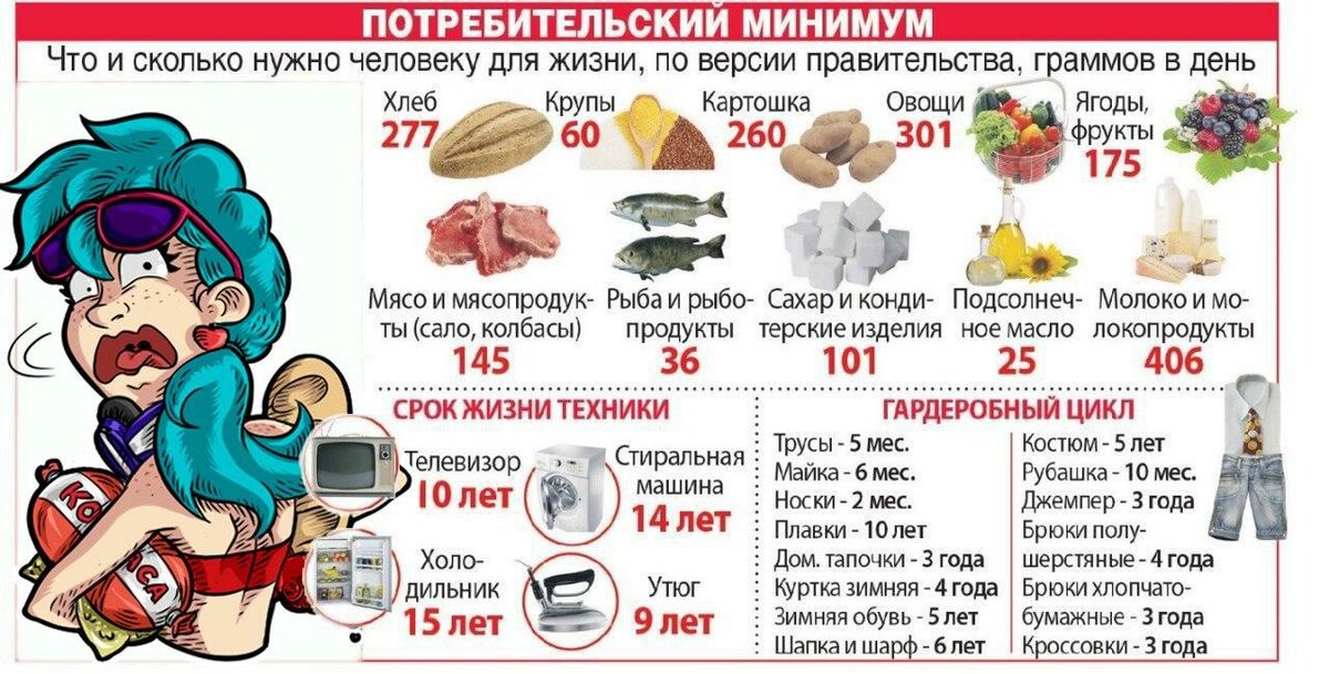 Стоимость Продуктовой Корзины 2025 Года