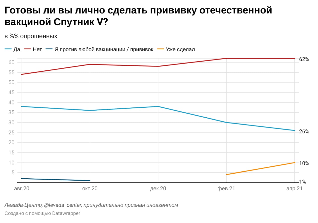 Отношение населения рф к вакцинации от covid-19