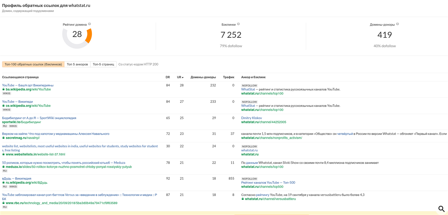 Доноры с высоким DR