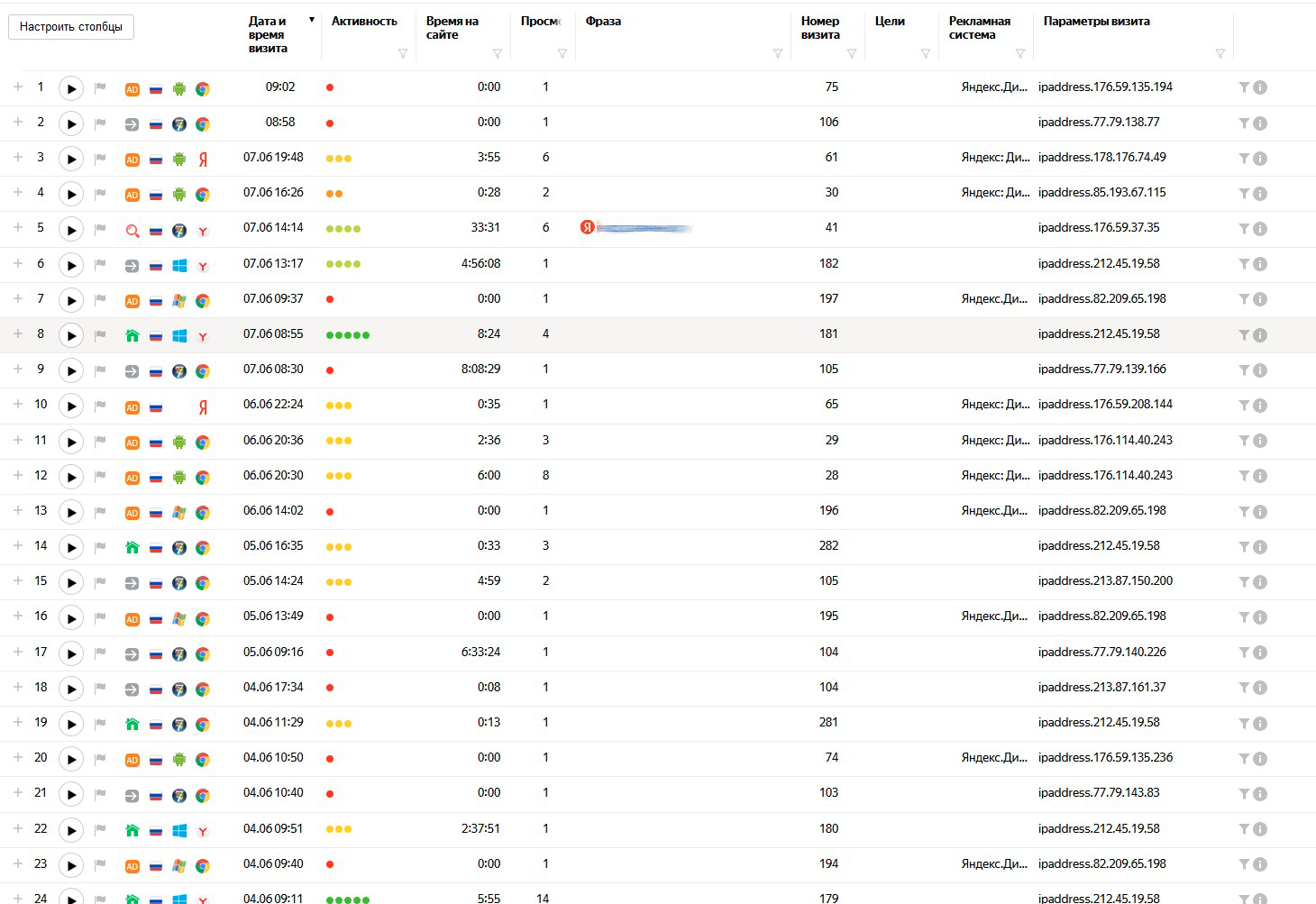 Выдача  яндекс метрики с IP адресами поситителей